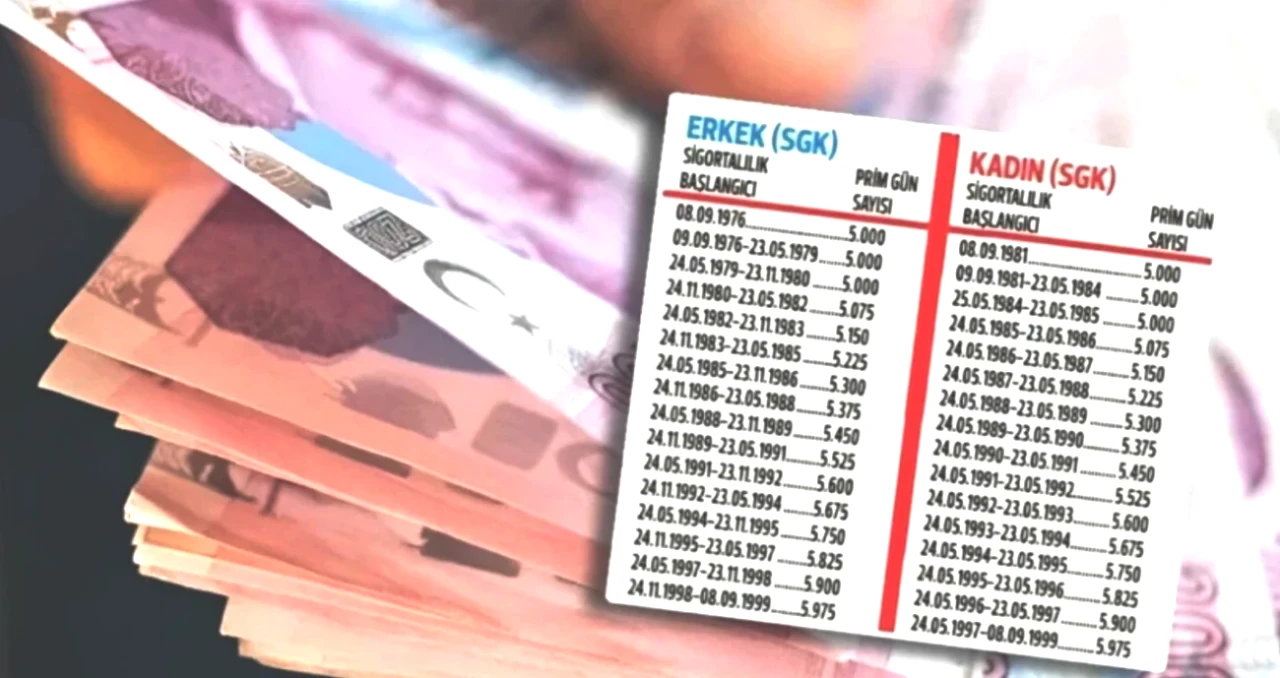 Emeklilik Planı Yapanlara Müjde! SGK Şartları Güncellendi: Yaş ve Prim Koşulları Yenilendi!